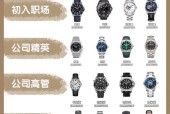 戴乐行智能手表如何调整时间？
