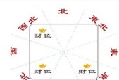 家中财位放了洗衣机如何化解（五大方法帮您解决家中财位因洗衣机带来的不利影响）