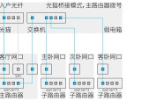 网线转换无线网卡的方法有哪些？