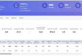骁龙888vs骁龙870