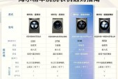 海尔洗衣机HB系列的创新技术与优势（HB海尔洗衣机的智能科技与高效洗涤能力）