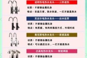 电热水器混水阀的作用是什么？