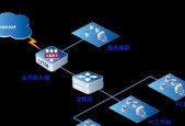 应用防火墙型号选择标准是什么？
