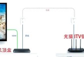 显示屏带网线接口的原因是什么？如何正确连接网络？