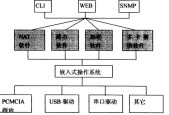 路由器的基础概念包括哪些？