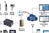 物联网关怎么配置网络？配置过程中可能遇到哪些问题？