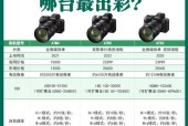 索尼相机屏幕无损但无法显示怎么办？