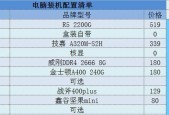 家用电脑配置清单（根据需求量身定制）