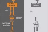 台式机装机后如何连接宽带？需要哪些设备？