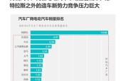 特拉斯手机控制摄像头怎么用？如何操作？