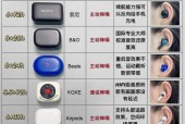 蓝牙耳机全套使用教程？视频教学在哪里找？