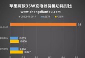 车充电器产量多少正常？如何判断充电器性能？
