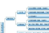 计算机硬件系统知识介绍（深入了解计算机硬件系统）