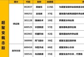 华鲲服务器属于哪个品牌？品牌选择对服务器性能有何影响？