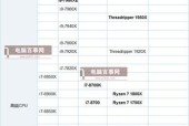R51600X与i58600K性能对比，哪款更适合你？
