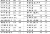 全国一本大学一览表及分数（探索中国高等教育的机会与挑战）