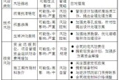 显卡核心风险应对措施有哪些？