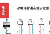 为什么热水器可以充当地线？原理是什么？