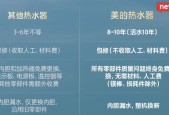 热水器美的怎么操作？操作步骤是什么？