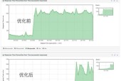 显卡驱动如何调整CPU和GPU占用率？