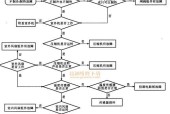 常州道奇音响维修点位置？维修服务流程是怎样的？