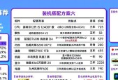 如何判断游戏电脑的硬件配置级别？