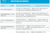 莲花汽车与吉利汽车的关系？