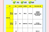 热水器上水步骤是什么？需要注意什么？