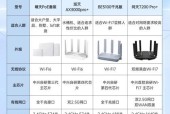 无线网卡规格参数如何解读？