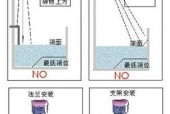服务器卡槽挡板怎么安装？安装时需注意什么？