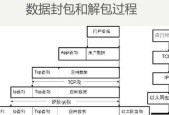 PDU网关设置方法是什么？如何配置网络？