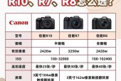 佳能相机像素调整方法？如何改变照片分辨率？