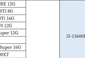 预算15万元，如何配设计主机？需要考虑哪些配置和性能？