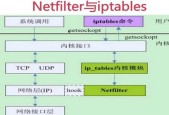 防火墙的主要功能及作用解析（保护网络安全）