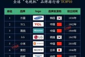 全球十大电视品牌排行榜剖析（揭秘电视品牌巨头）