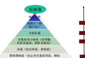 怎么给家里热水器消毒？消毒步骤和注意事项是什么？