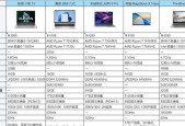 笔记本电脑选什么品牌好？如何挑选适合自己的型号？