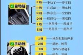 汽车P代表什么车型？P档在汽车中有什么作用？