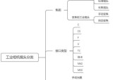 如何绘制工业相机镜头的结构图？