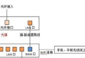 光纤线插路由器的哪个孔？正确的插孔位置是哪里？