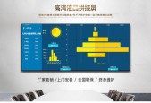 大屏直面显示器设置方法是什么？