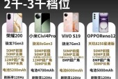 校园饭卡绑定vivo手机步骤？绑定后如何使用？