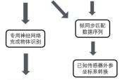 轨道定位相机如何配合手机使用？