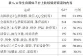 每天写稿的小编和自媒体人都用什么笔记本？如何选择适合的内容创作笔记本？