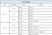 查看家庭网络网关的步骤是什么？