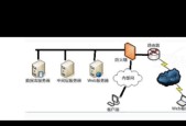 服务器的分类原理是什么？不同类型的服务器有何区别？