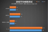 内存DDR5与DDR4的区别是什么？升级内存时应该注意哪些问题？