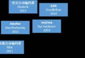如何选择合适的机器推理服务器？
