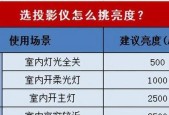 流明投影仪聚焦方向如何调整？调整聚焦方向的步骤是什么？