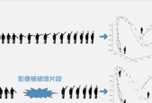 什么样的动作会伤害笔记本电脑？如何避免损害？